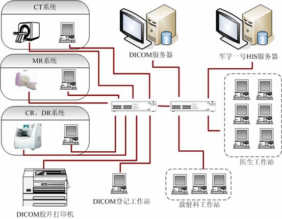 TGͼ鵵봫ϵͳ(PACS)